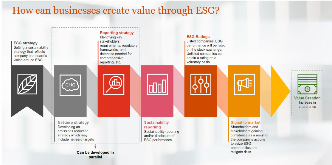 The Power of ESG & Impact Data Intelligence in the MENA Region